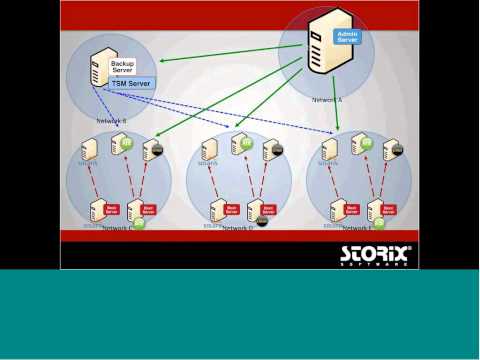 Training -  Enterprise Scalability
