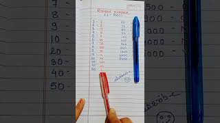 How to write Roman Number.  #roman_number #mathstricks #successkey #shortrick #mathematics #ncert