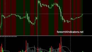 forex trading system&strategy - BetterVolume 1.5 new with Alerts mod.mq4