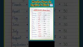 Months Name in English and Hindi (January February) | Mahino ke naam #general #upsc #allexam #shorts