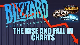 Blizzard Entertainment - The Rise and Fall in Charts 📉