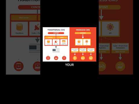 Easiest Way to Build an Online Store! 🚀🔥 #webapp #webdevelopment