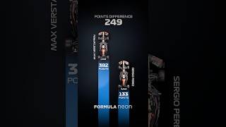 F1 2024: Teammate Points Difference 🏎️💥 #f1 #shorts #formula1