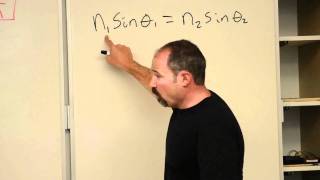Snell's Law
