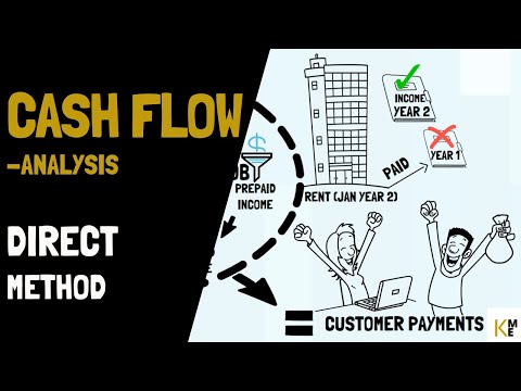 Cash Flow Analysis - DIRECT Method - How MONEY Moves in a Business