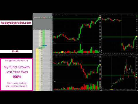 Trading Oil Futures - Fast profit $1042