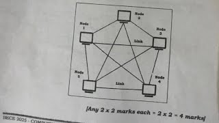 2025 BECE Computing Marking Scheme
