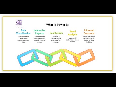 What is Microsoft Power BI | #powerbi #dataanalytics #dashboard