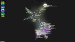langfuse/langfuse - Gource visualisation