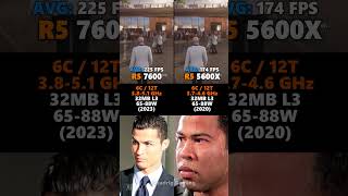 Ryzen 5 7600 vs Ryzen 5 5600X #cpu #gamingpc #pc