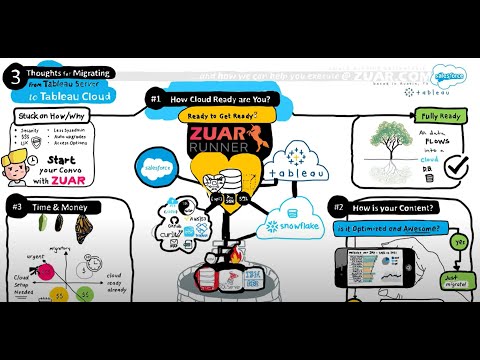 Tableau Cloud Migration by Zuar