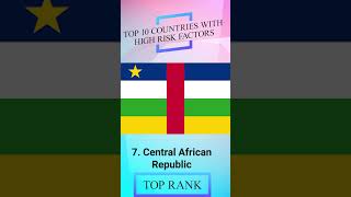 Top 10 Countries with High Risk Factors #shorts