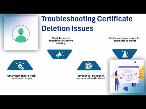 Palo Alto Delete Certificate CLI | Palo Alto Training Guide | Certificate Deletion Tutorial