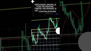 Chande Momentum Oscillator | Technical analysis