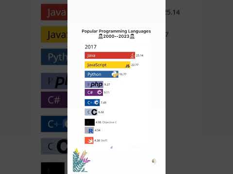 Popular programming languages 2000 - 2023 #viral #shorts