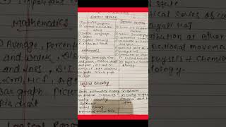 #bssccgl-4#motivation #bssc cgl(10+2)#studymotivation #studytips