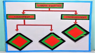 linear equations working model - tlm - maths working model - diy - simple and easy | craftpiller