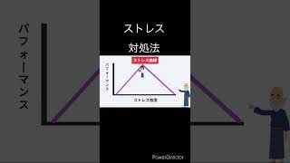 ストレス対処法(ストレスのコントロール方法)#心理学  #ストレスマネジメント  #ストレス対策