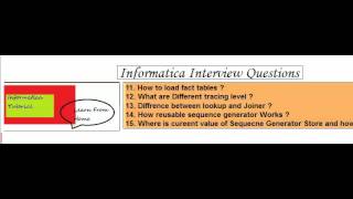 Informatica InterView Question