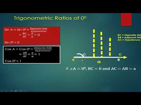 Trigonometric Ratios of 0 and 90 degrees || Class 10 || by Lohit Computer Academy