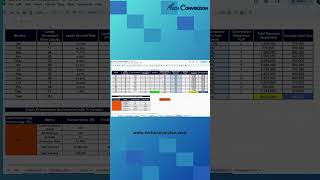 Free Sales Dashboard for IT Founders. Master Your Business