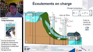 Chapitre 2 : Charge hydraulique. 3-En charge