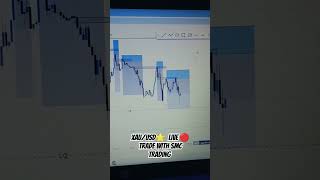 XAU/USD💰 live trading Target | SMC | ITC | #smctrading #goldtrading #xauusd #forextrading