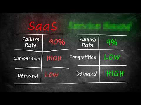 The ONLY Framework You Need to Spot Profitable Startup Ideas