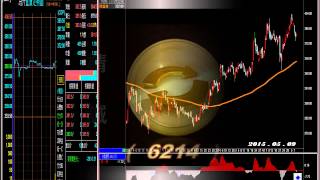 MACD 空方能量氣若游絲   買進標的好圖分享 20150509