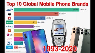 Most Popular Mobile Phone Brands 1993-2019, top mobile phone brands