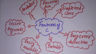 Meaning of c language and its features.