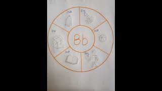 alphabet b #bforball #bforboy #bforbook #bforbox #bforbell #learningisfun #learnsomethingnew #art