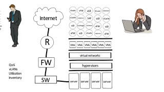 Modern Network Performance Monitoring for Software-Defined Data Centers (SDDC)