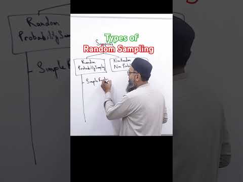 Types of Random Sampling #statistics #shorts #muftitariqmasood