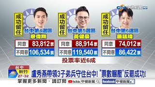 台中立委"鋼鐵3席"反罷成功! 盧秀燕領軍"票數輾壓"!│中視新聞 20250727