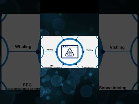 What is phishing? | ceh training chennai | kaashiv infotech reviews for freshers #kaashivmaduravoyal