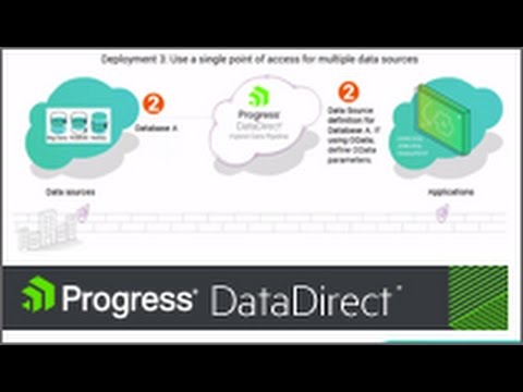 DataDirect Hybrid Data Pipeline: Deployment Scenarios