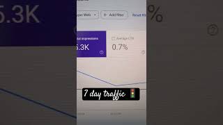 7 day traffic 🚦 Booster on my website | Contact for blogging course #boosttraffic #websitetraffic