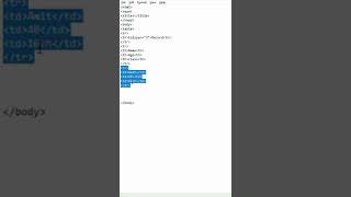 how to create table in html using rowspan and colspan | #table | @learnding | tr td th |#coding