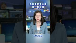 内地青年失业率，创一年最低水平； #失业率 #青年 #最新消息 #财经