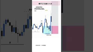 129「SMC短線交易秘訣 | 如何精準抓住市場機會！📊💡」 #投資 #熱門 #btc #投資 #熱門 #推薦 #推薦 #trading #crypto #分享 #流量 #搞笑 #分享 #流量 #搞笑