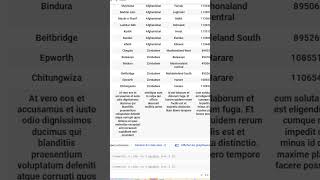 Tutorial Pandas: Nettoyer Votre DataFrame de A à Z! #ingénieuria #pandastutorial #datacleaning
