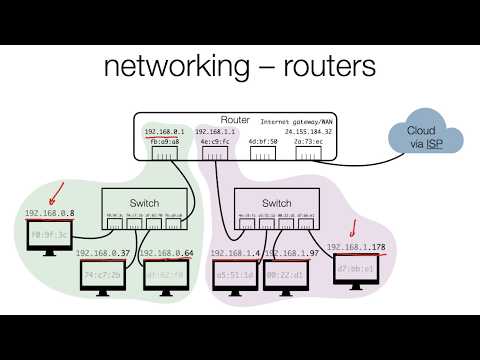 06 - 1 - httr and rvest - Networking and the internet