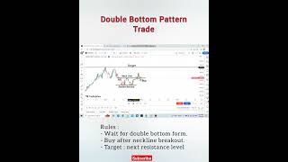 How to use Double Bottom Chart Pattern | Stock Analysis | #sharemarket #shorts #stocktobuy #nifty