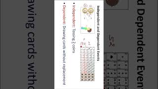 Independent vs Dependent Events | Probability Mein Events Ka Farq
