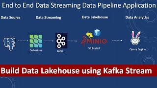 Transform data lake to data lakehouse using Apache Iceberg | Real time ETL | Kafka | Data Lake