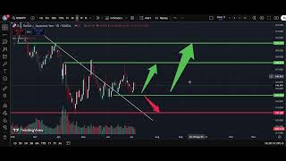 USD/JPY  ANALYSIS WEEKLY 8 JULY