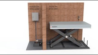 ATEX-Certified Lift Tables | Sax Lift