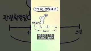 [3분차이] 집행유예란 무슨 뜻일까? | #Shorts