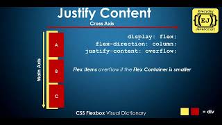 CSS Visual Dictionary - Flexbox